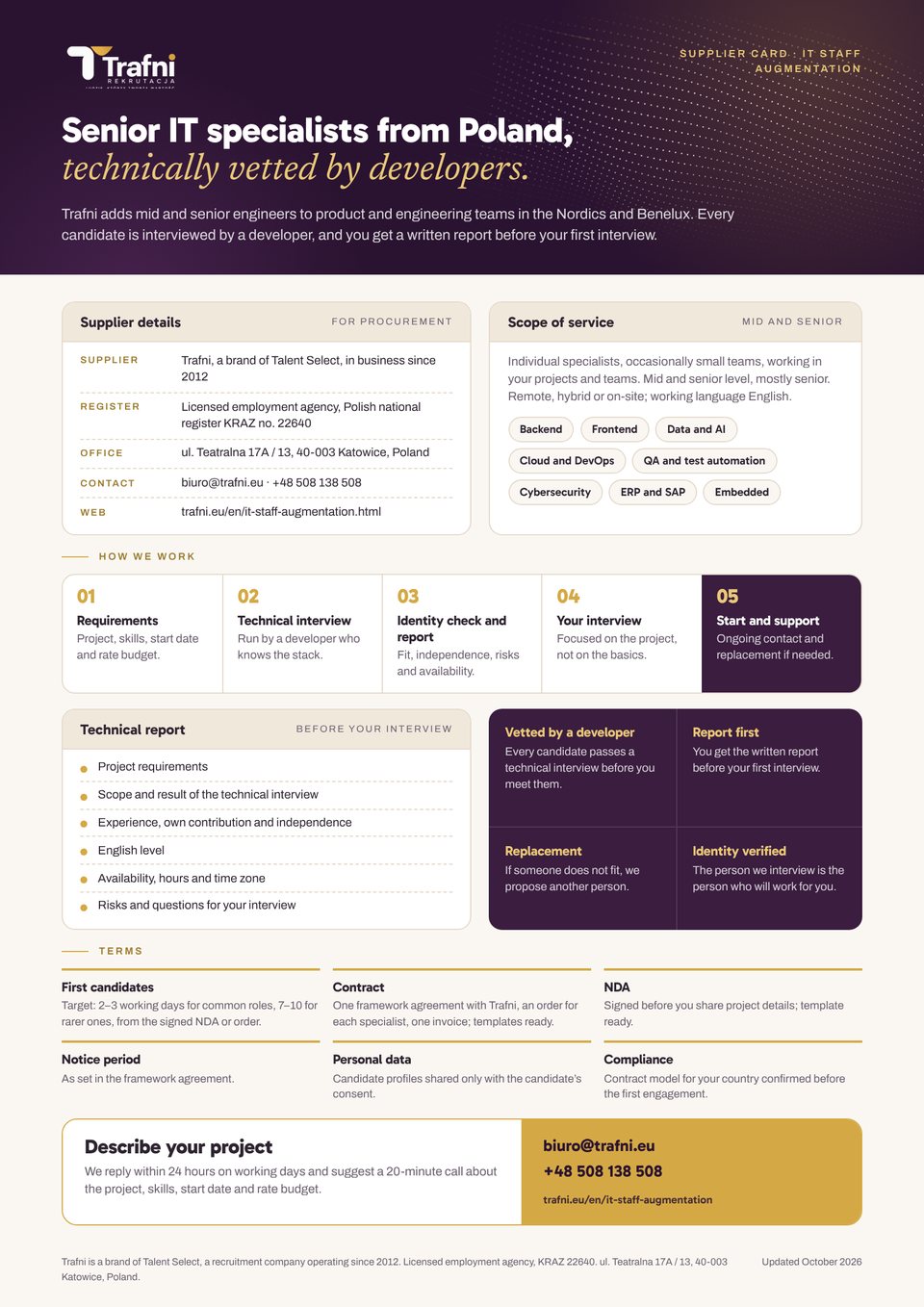 Preview of the Trafni supplier card for IT staff augmentation